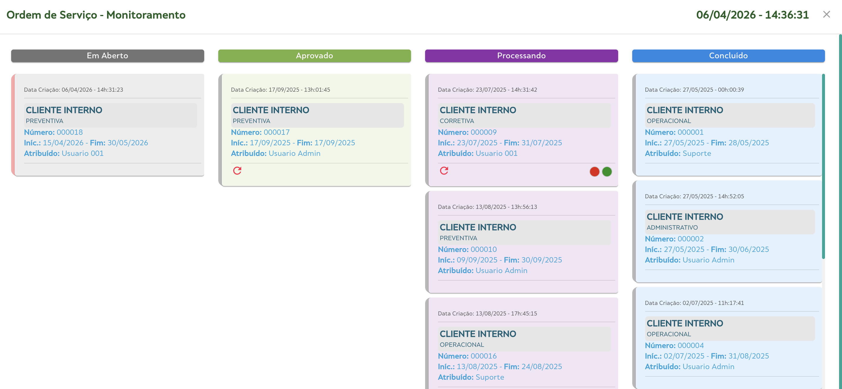 Painel de Status da Ordens de Serviço
